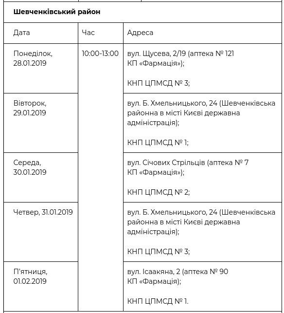 В рамках проекта “Врач в Вашем доме” обследовались уже более 58 тысяч киевлян (+ график)