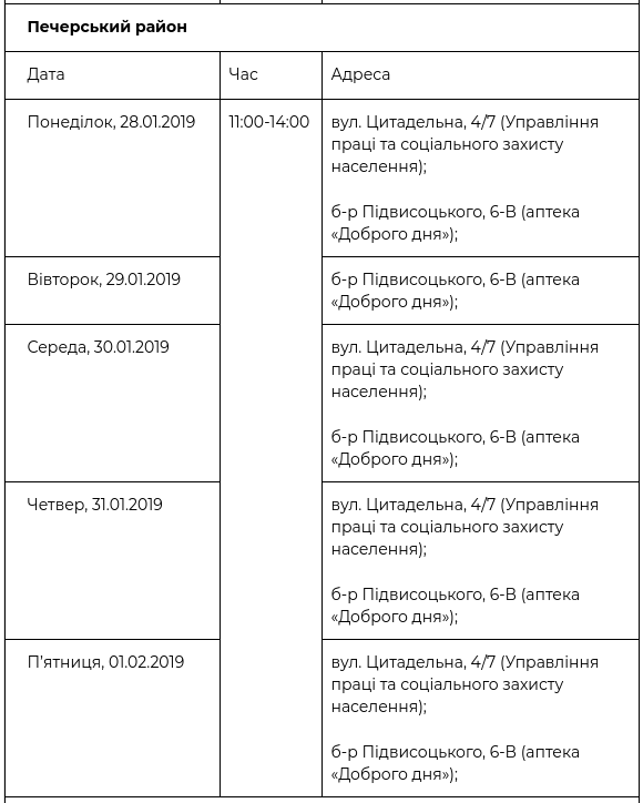 В рамках проекта “Врач в Вашем доме” обследовались уже более 58 тысяч киевлян (+ график)