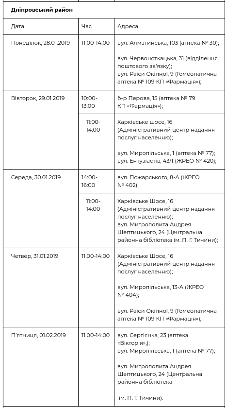 В рамках проекта “Врач в Вашем доме” обследовались уже более 58 тысяч киевлян (+ график)