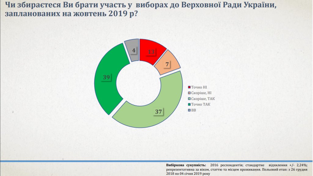 В новом году все остается по-старому - результаты соцопроса