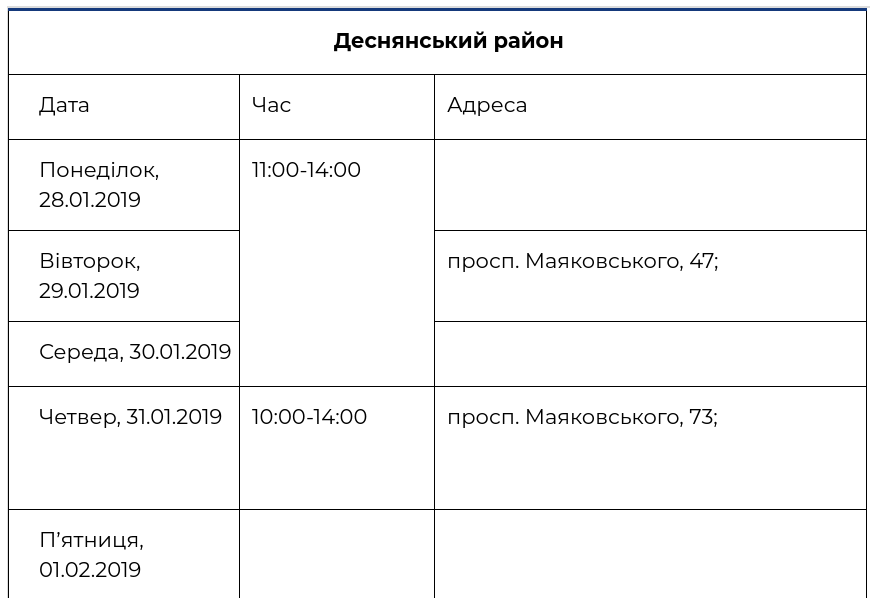 В рамках проекта “Врач в Вашем доме” обследовались уже более 58 тысяч киевлян (+ график)