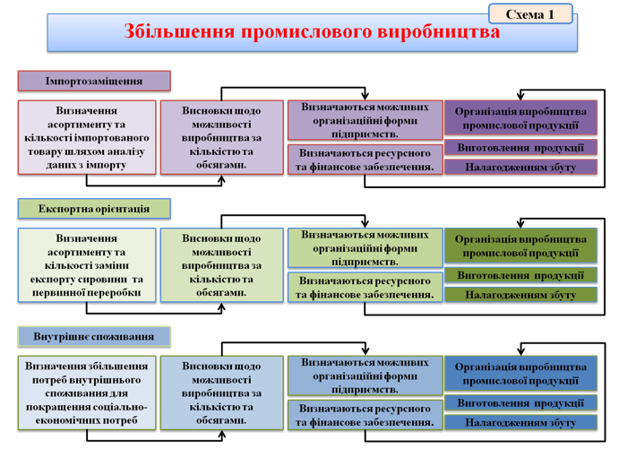 Загарбницька економіка України. Пріоритети Нової промислової політики