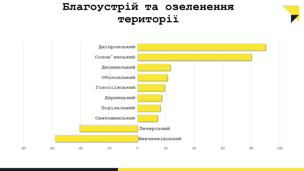 Что на самом деле беспокоит киевлян - результаты опроса