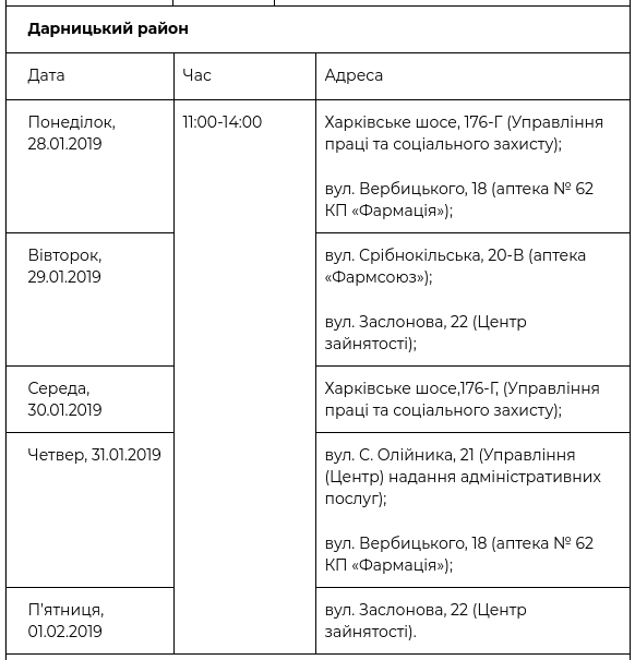 В рамках проекта “Врач в Вашем доме” обследовались уже более 58 тысяч киевлян (+ график)