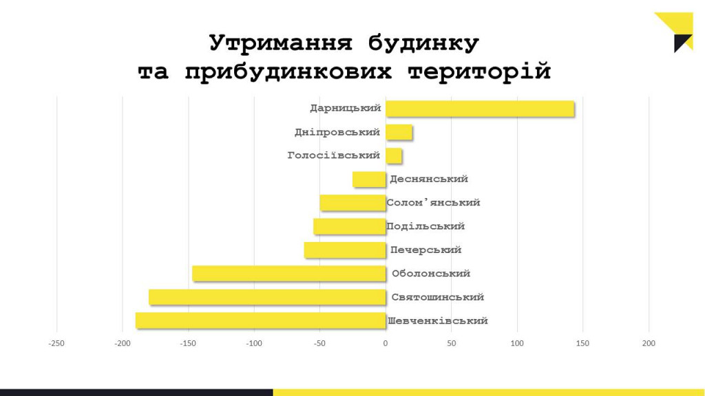 Что на самом деле беспокоит киевлян - результаты опроса