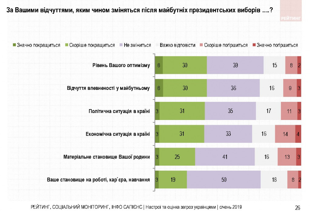 Украинцы одной рукой будут голосовать за Зеленского, а второй поддерживать Тимошенко - результаты соцопроса