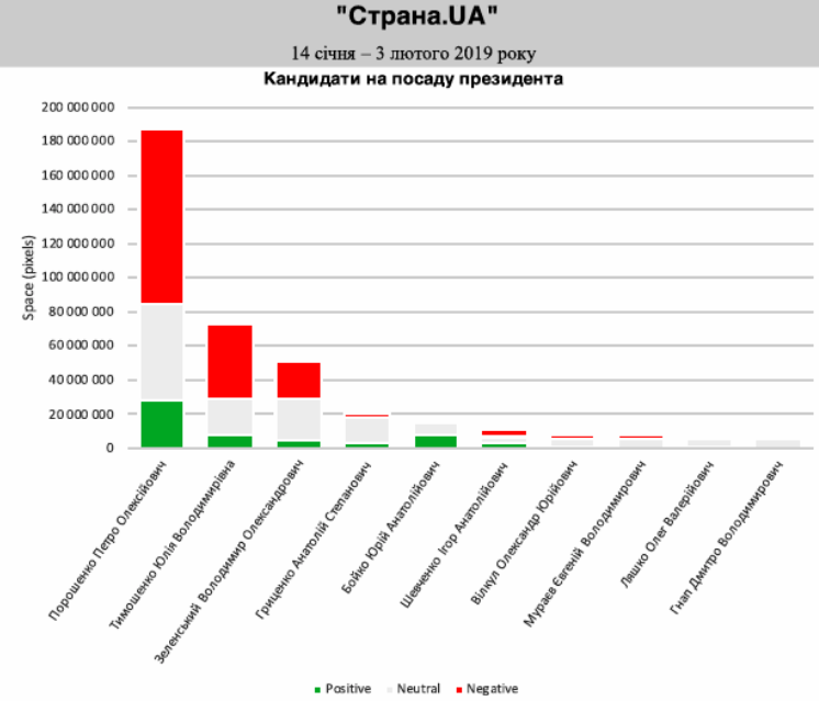 Кандидаты в президенты в интернет-изданиях