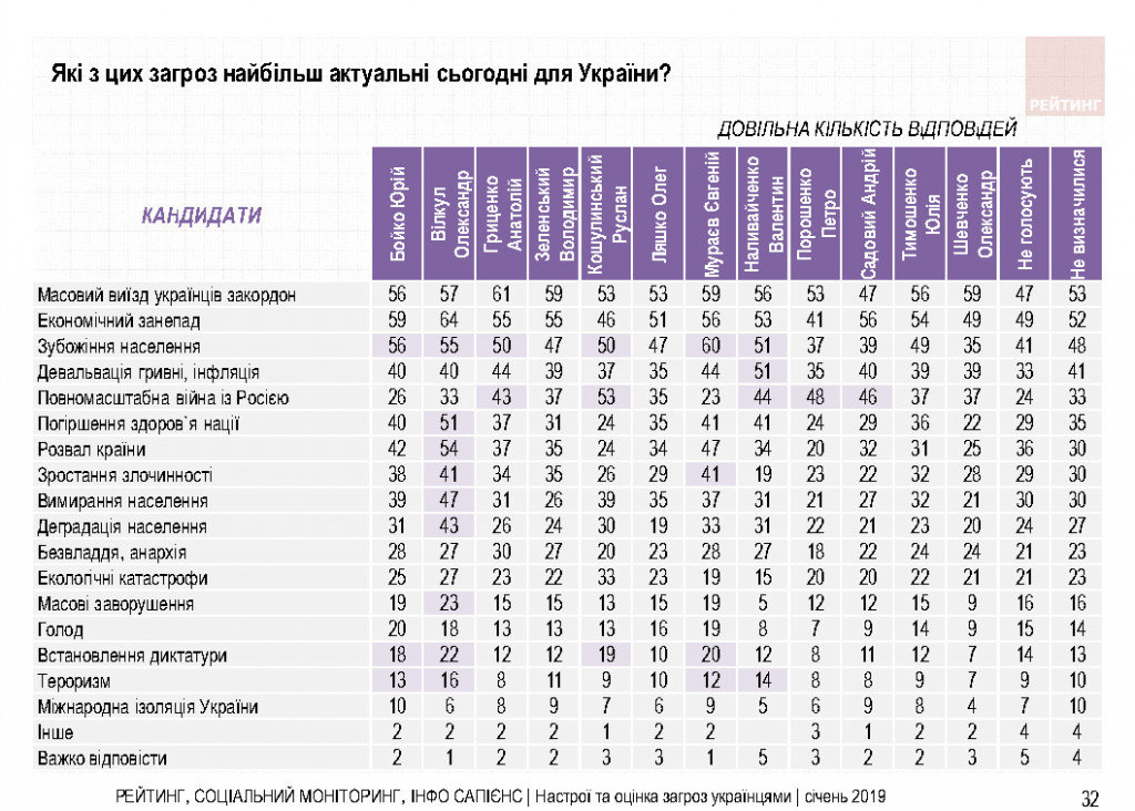 Украинцы одной рукой будут голосовать за Зеленского, а второй поддерживать Тимошенко - результаты соцопроса