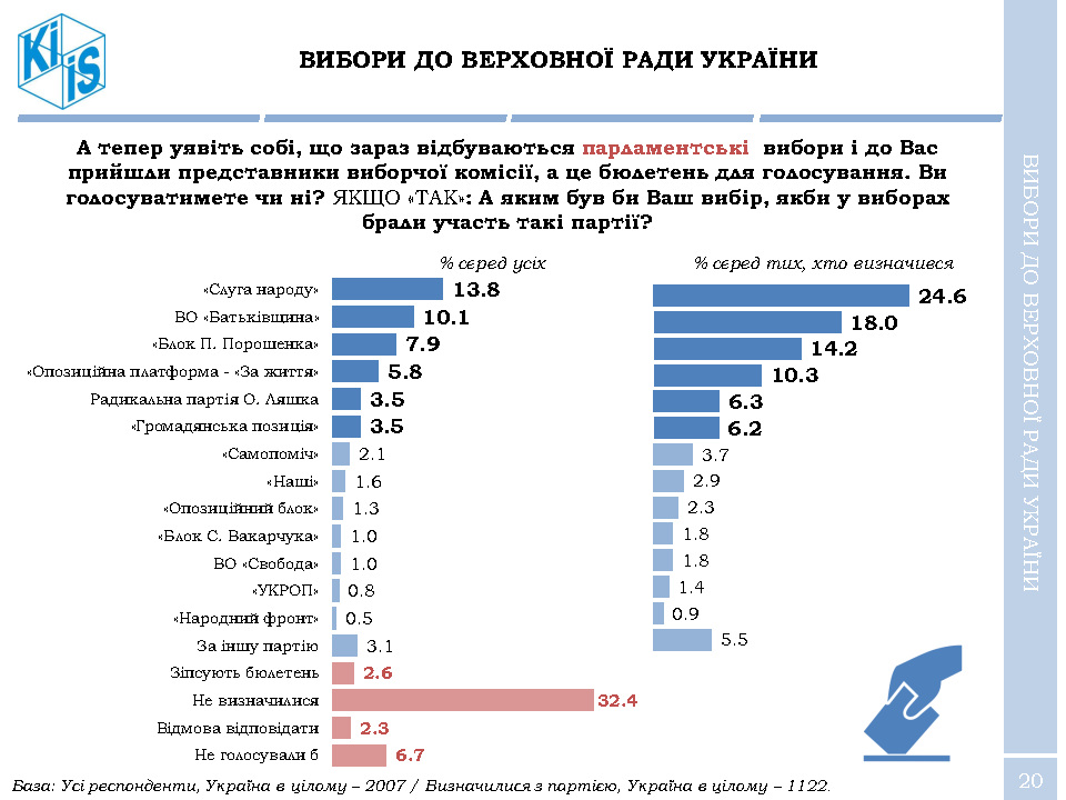 Зеленский стремительно вырывается вперед в рейтингах народной поддержки - результаты соцопроса