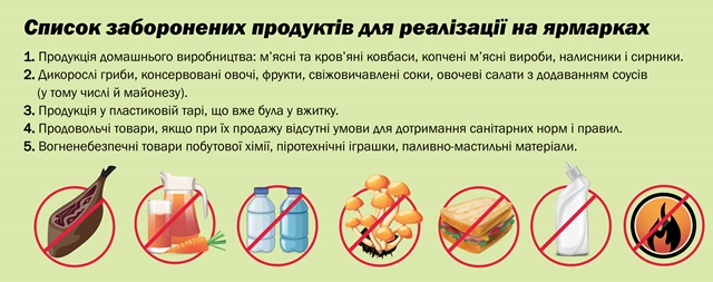 Киевлянам напомнили о запрещенной для продажи на ярмарках продукции