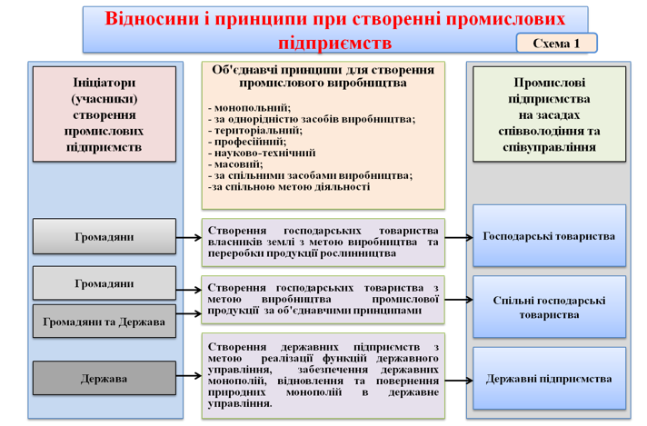 Повернення ресурсів українському народу