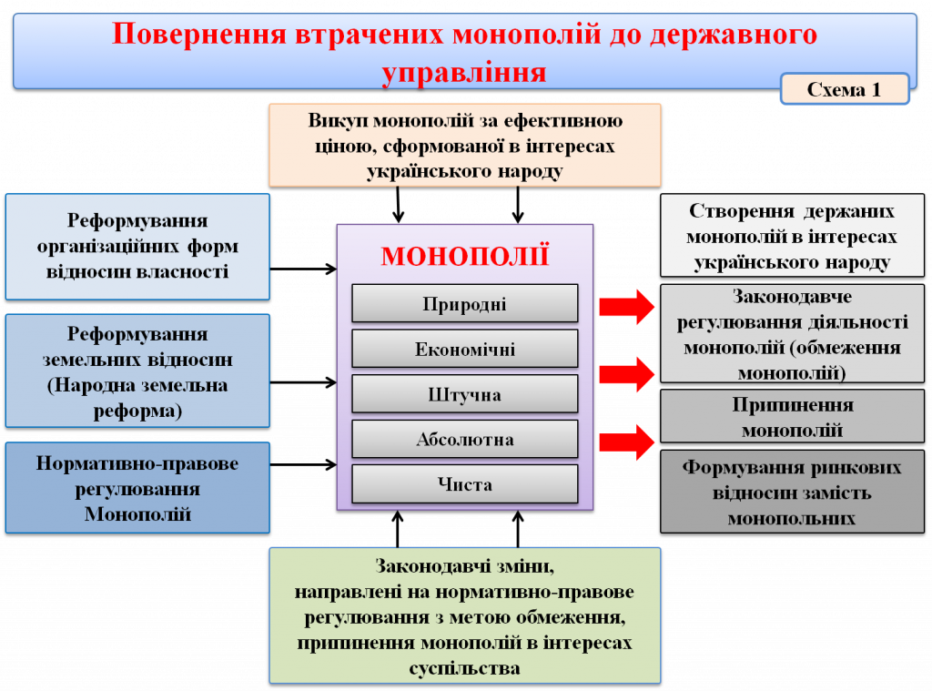 Демонополізація декомунізації. Нова промислова політика