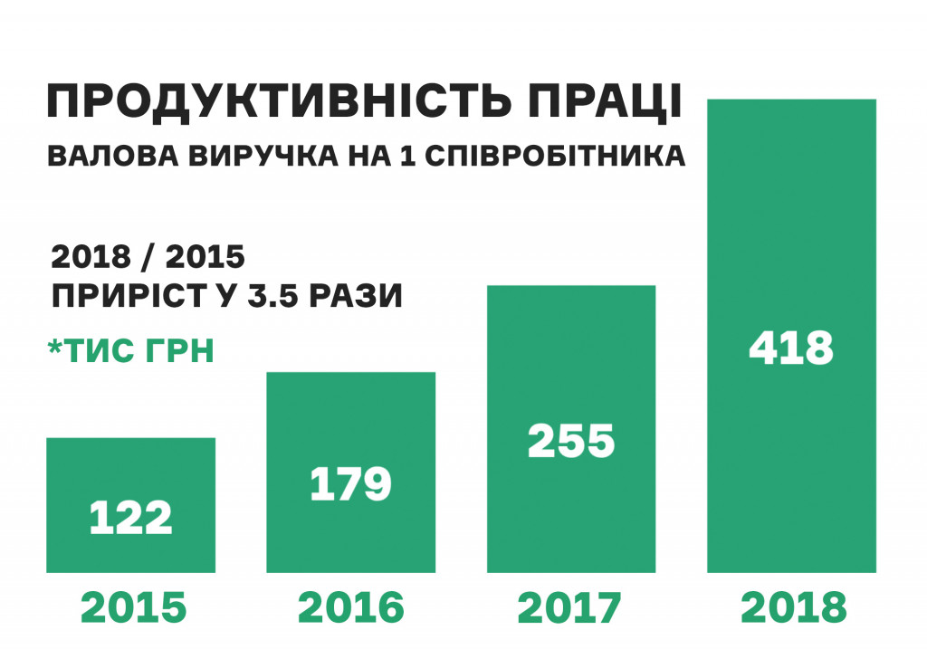 На столичном ВДНХ в прошлом году прошло в 2,5 раза больше ивентов, чем годом ранее