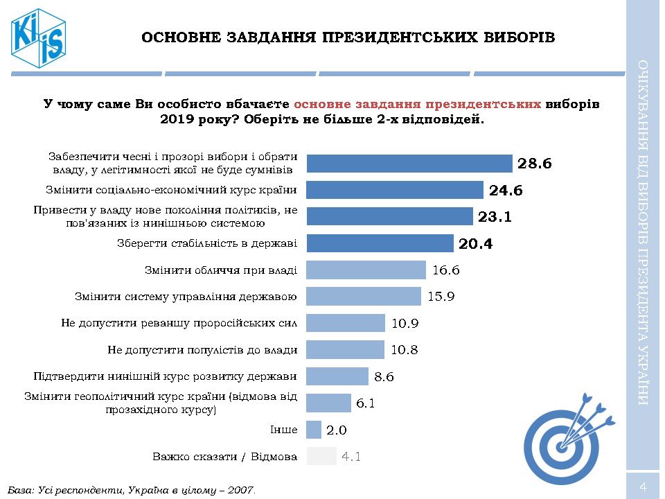 Зеленский стремительно вырывается вперед в рейтингах народной поддержки - результаты соцопроса