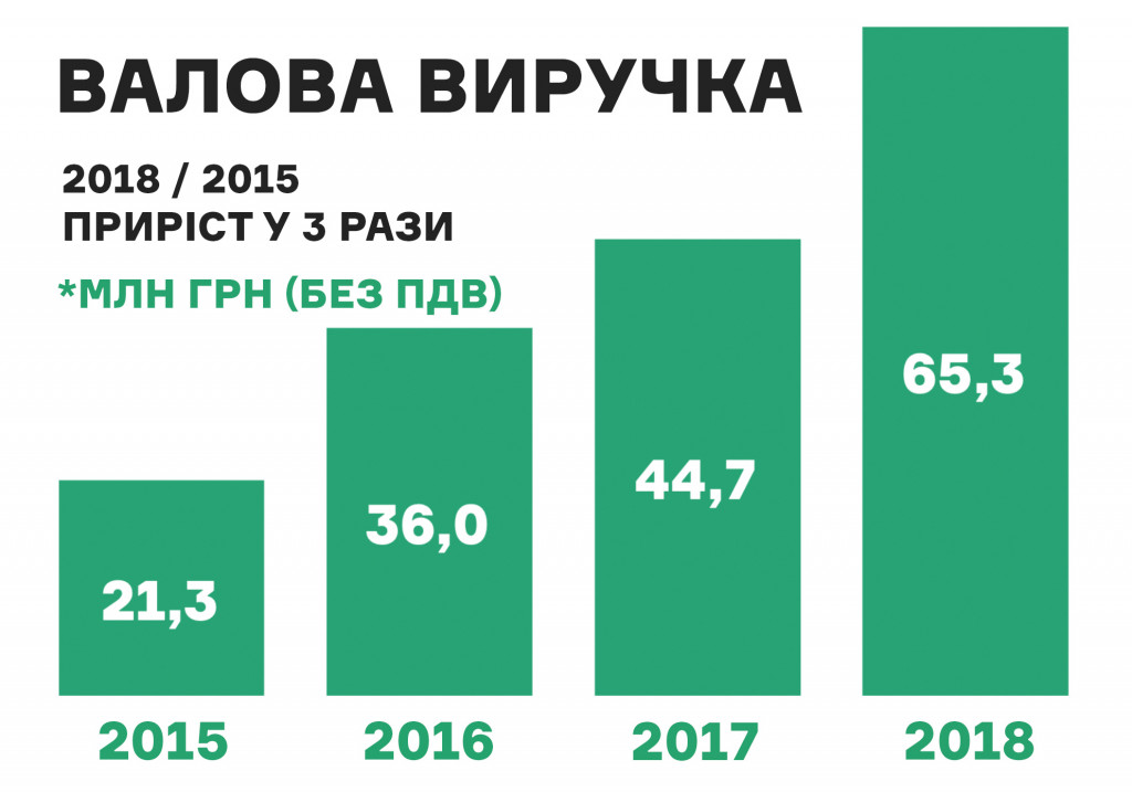 На столичном ВДНХ в прошлом году прошло в 2,5 раза больше ивентов, чем годом ранее