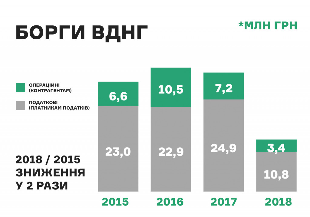 На столичном ВДНХ в прошлом году прошло в 2,5 раза больше ивентов, чем годом ранее