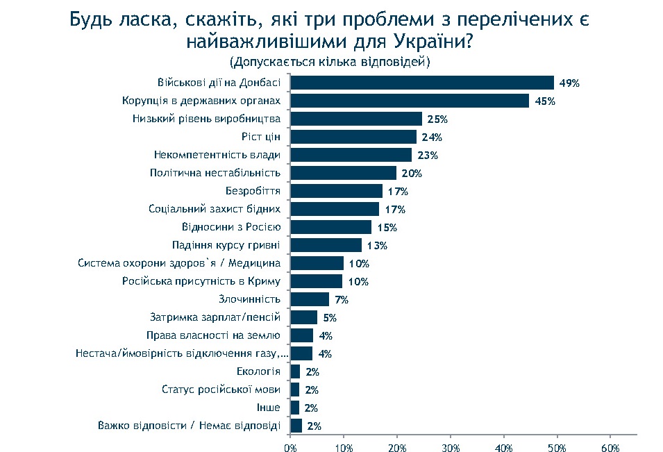 Зеленский набирает обороты в предвыборной гонке, но его победа маловероятна - результаты соцопроса