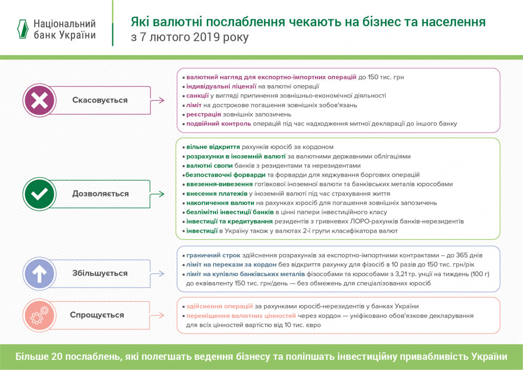 Сегодня вступил в силу закон, отменяющий более 20 ограничений на валютном рынке