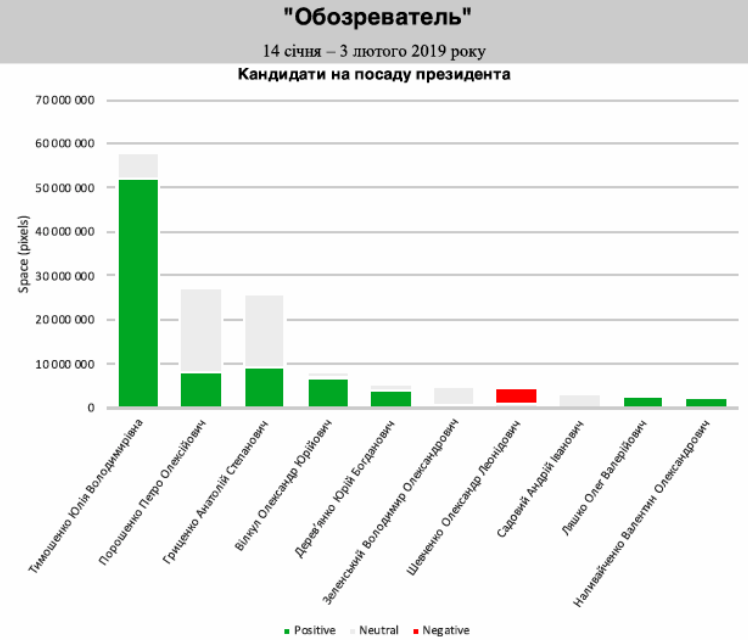 Кандидаты в президенты в интернет-изданиях