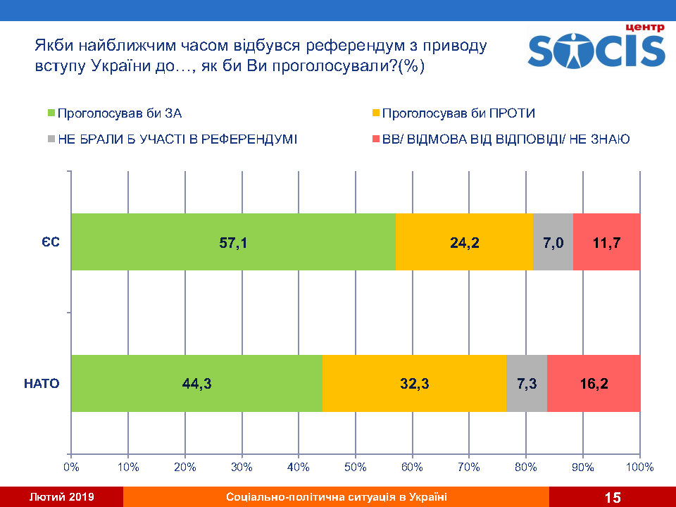 Юлия Тимошенко передвинулась с первого на третье место в президентских рейтингах - результаты соцопросов