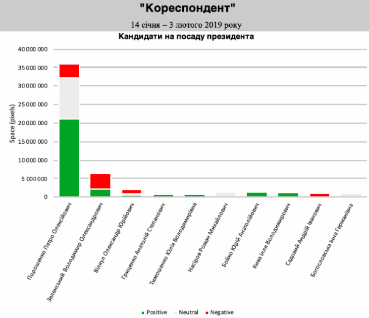 Кандидаты в президенты в интернет-изданиях