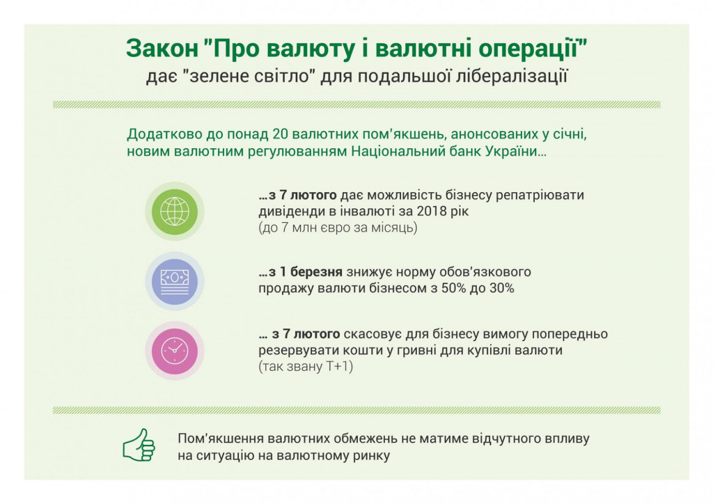 Сегодня вступил в силу закон, отменяющий более 20 ограничений на валютном рынке