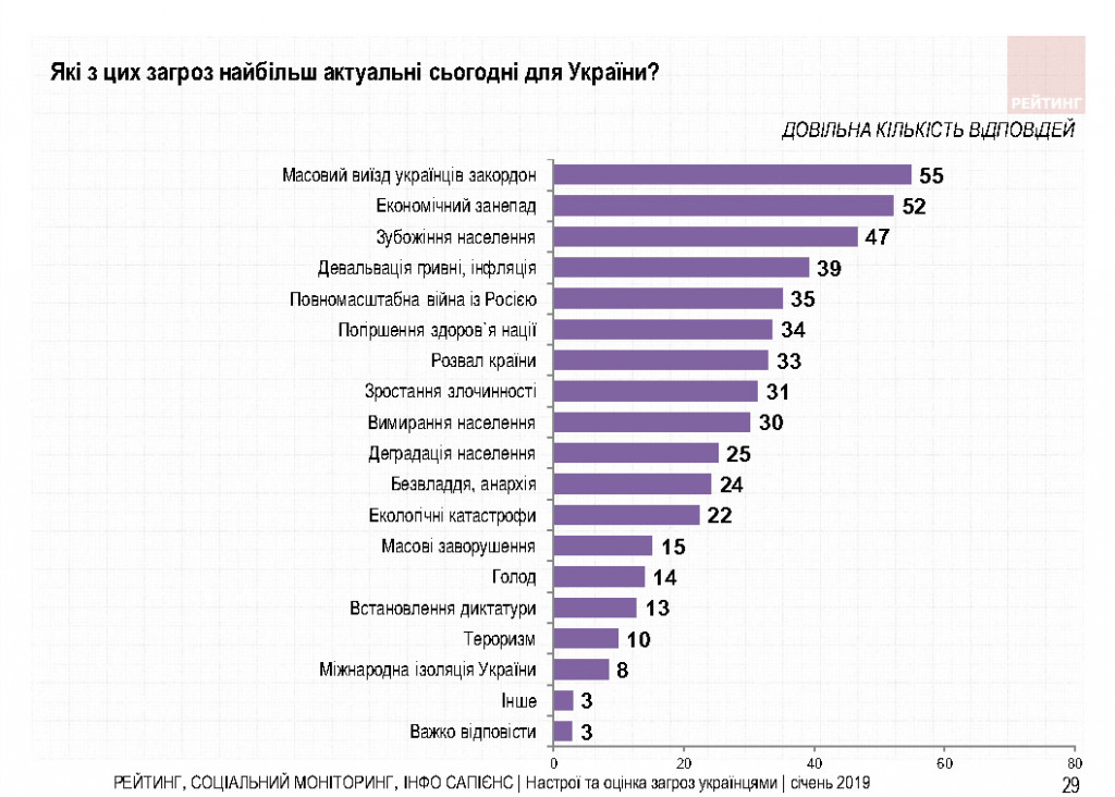 Украинцы одной рукой будут голосовать за Зеленского, а второй поддерживать Тимошенко - результаты соцопроса