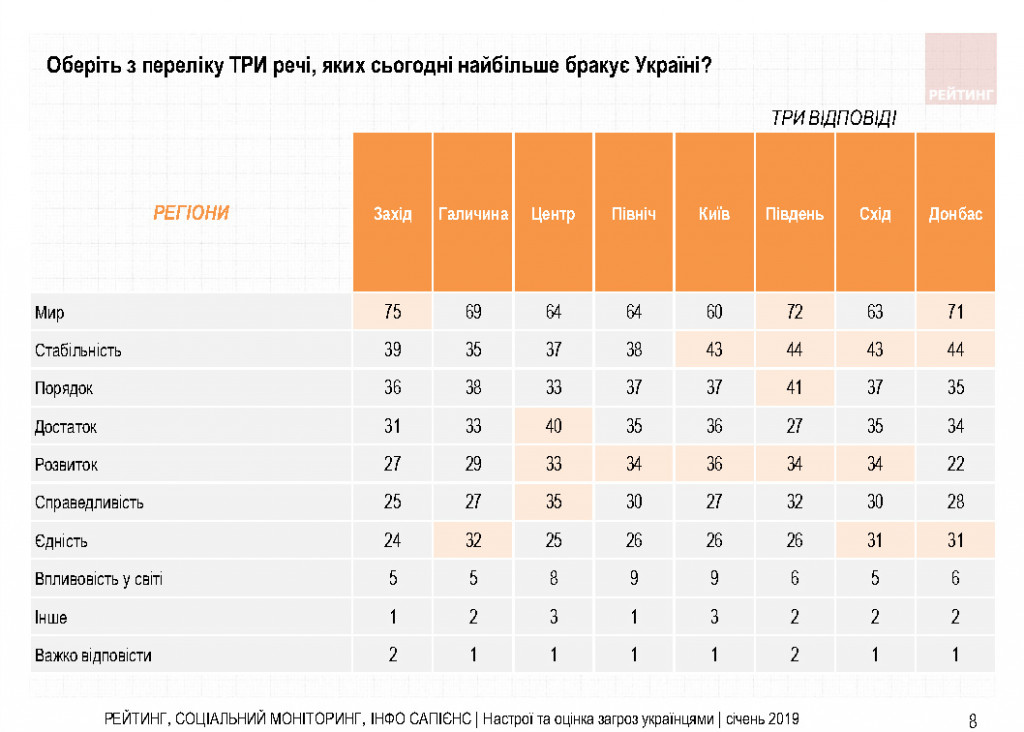 Украинцы одной рукой будут голосовать за Зеленского, а второй поддерживать Тимошенко - результаты соцопроса
