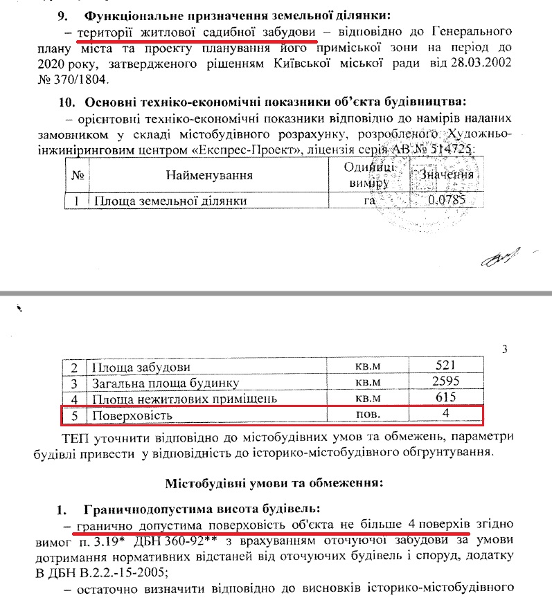 Кума президента Петра Порошенко строит многоэтажку в центре Киеве в нарушение закона