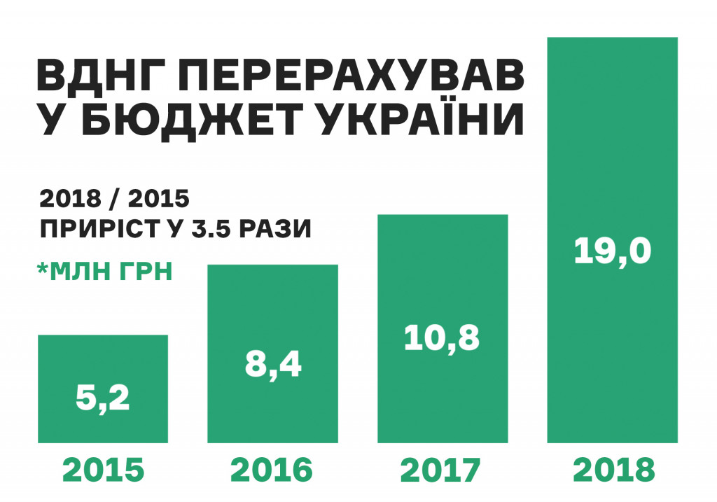 На столичном ВДНХ в прошлом году прошло в 2,5 раза больше ивентов, чем годом ранее