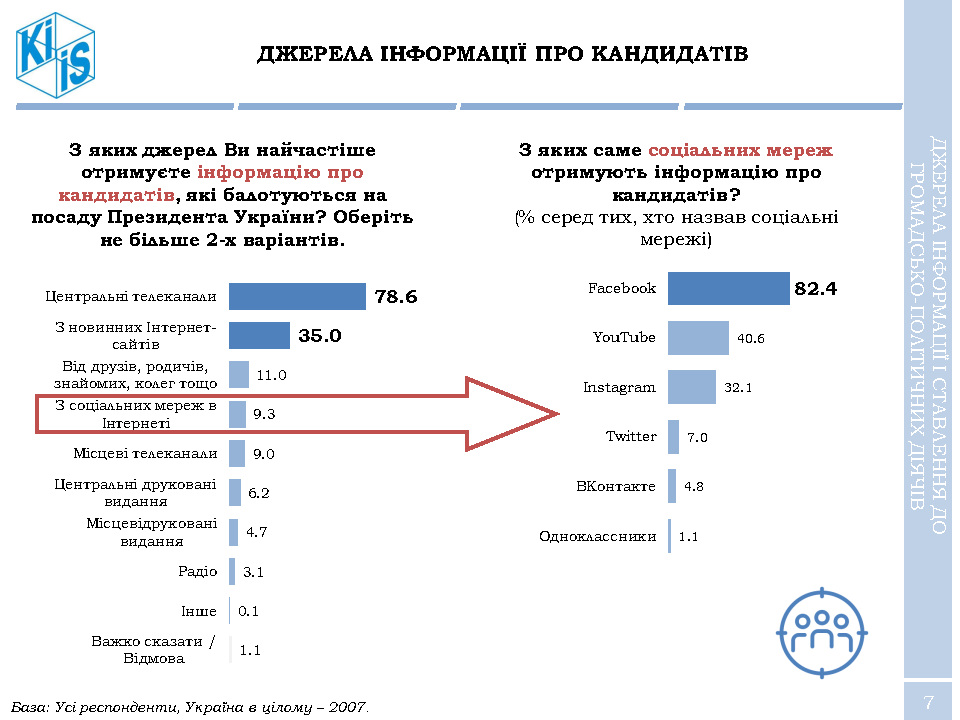 Зеленский стремительно вырывается вперед в рейтингах народной поддержки - результаты соцопроса