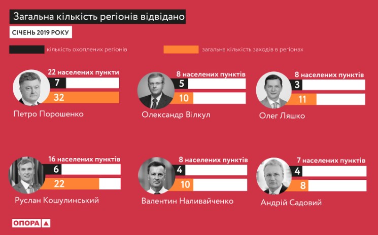 Порошенко и Тимошенко наиболее активно проводили агитационную деятельность в первый месяц президентской гонки