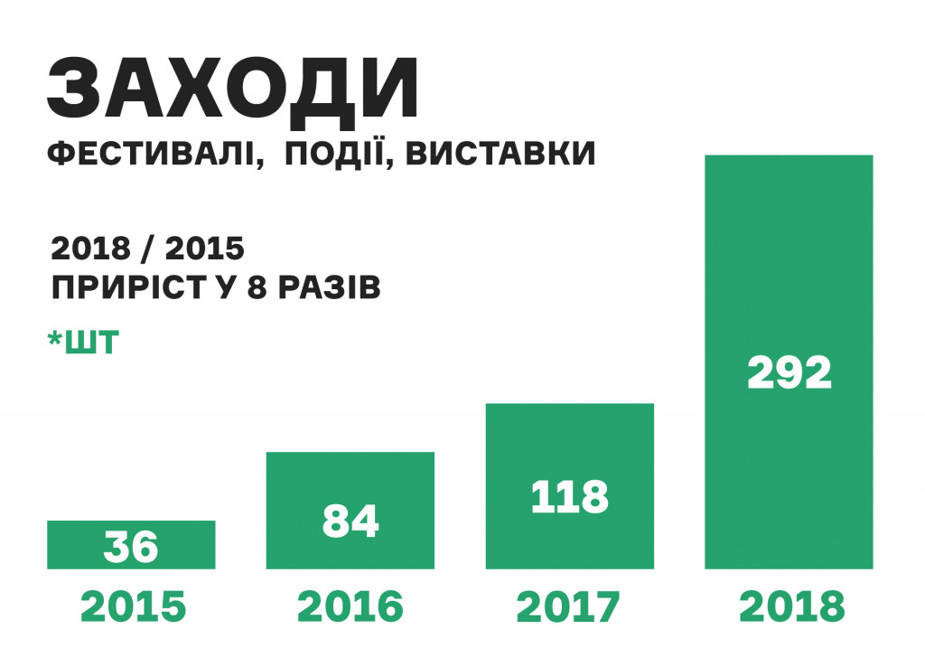 На столичном ВДНХ в прошлом году прошло в 2,5 раза больше ивентов, чем годом ранее