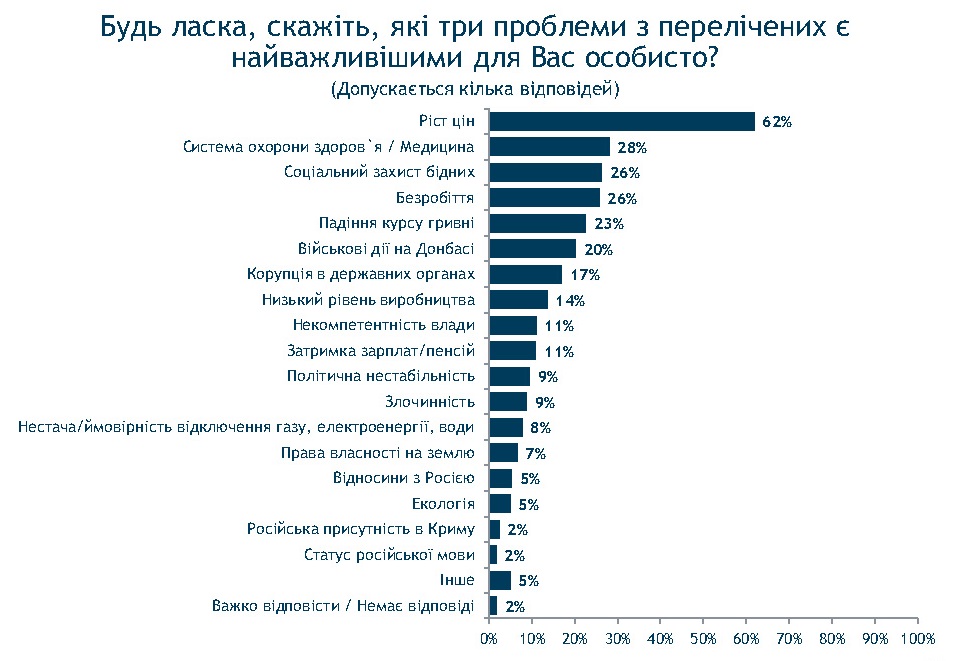 Зеленский набирает обороты в предвыборной гонке, но его победа маловероятна - результаты соцопроса