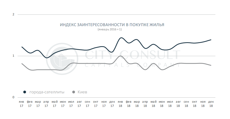 Пригородная недвижимость: аналитики назвали города с самыми высокими темпами роста цен