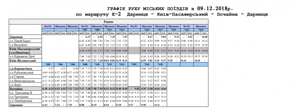 “Киевпастранс” снова отменил утренние рейсы городской электрички (расписание)