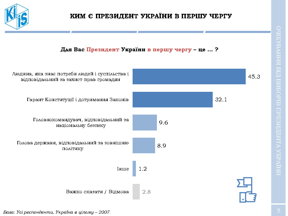 Зеленский стремительно вырывается вперед в рейтингах народной поддержки - результаты соцопроса