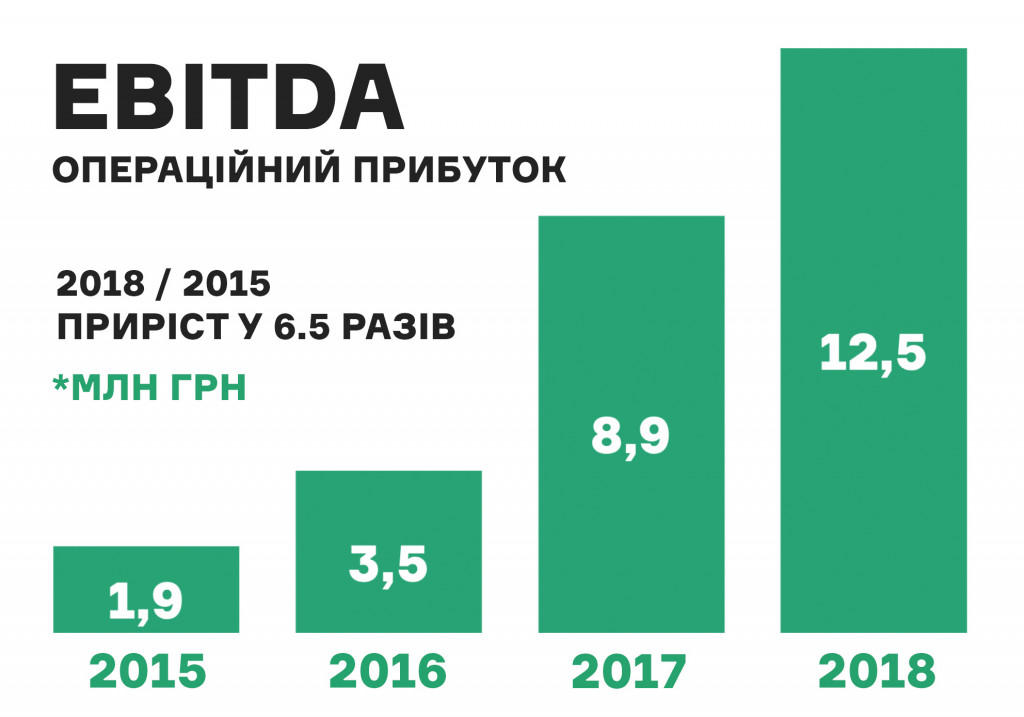 На столичном ВДНХ в прошлом году прошло в 2,5 раза больше ивентов, чем годом ранее