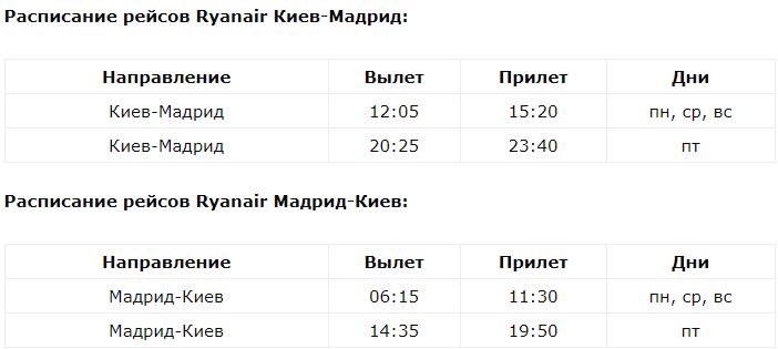 Европейский лоукостер с октября 2019 года запускает новый рейс из Киева в Мадрид (расписание)