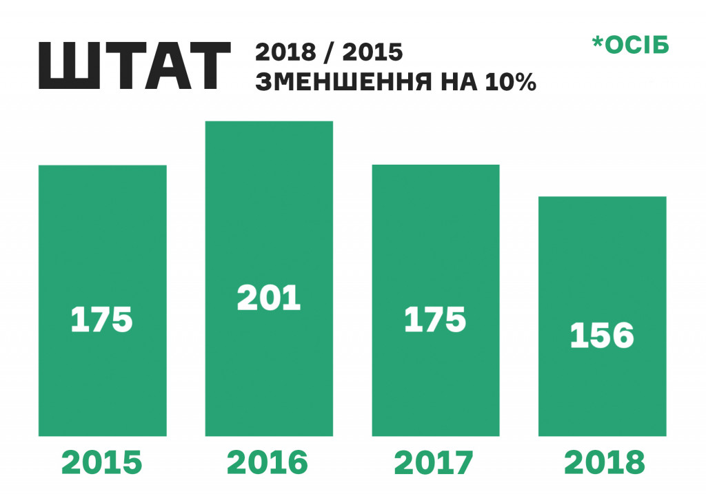 На столичном ВДНХ в прошлом году прошло в 2,5 раза больше ивентов, чем годом ранее