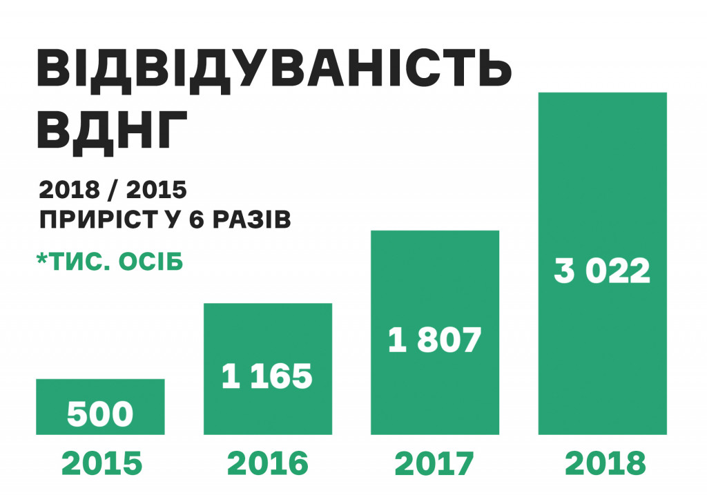 На столичном ВДНХ в прошлом году прошло в 2,5 раза больше ивентов, чем годом ранее