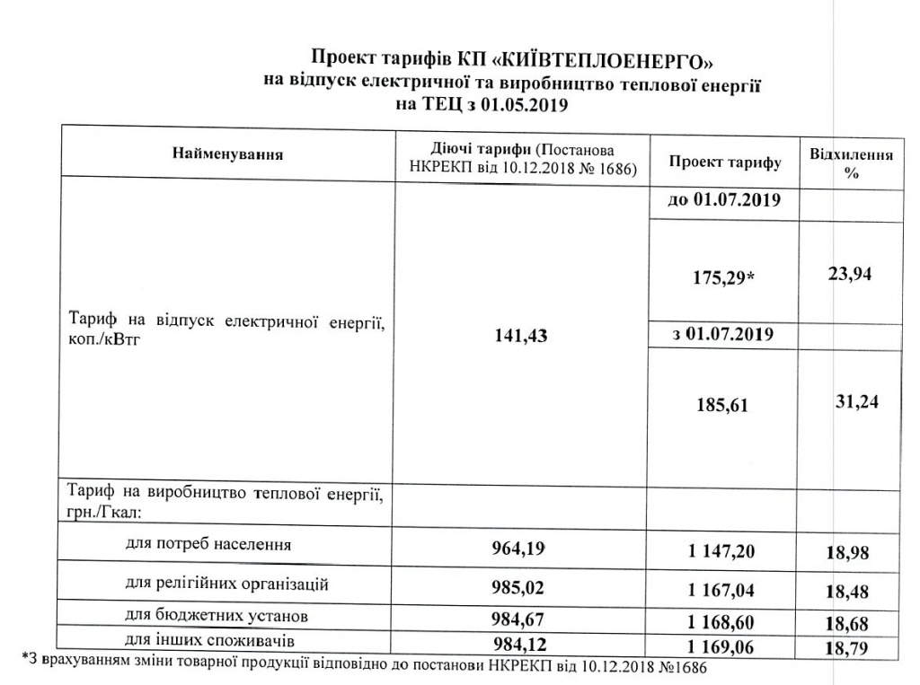 “Киевтеплоэнерго” порадует киевлян очередным повышением тарифов на тепло и электроэнергию 1 мая