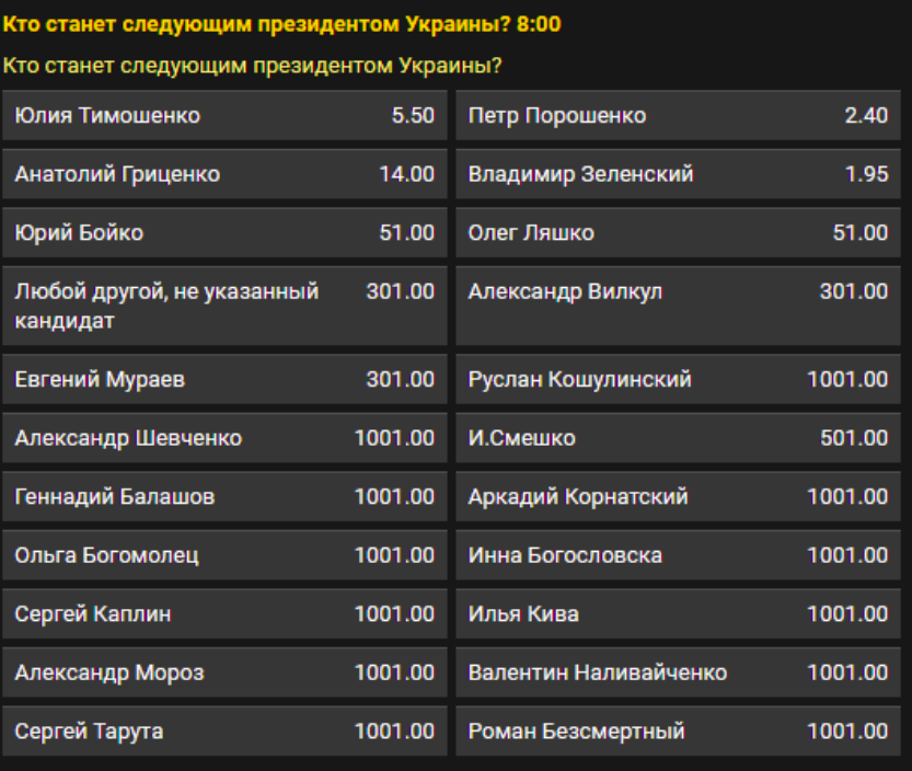 Обзор ставок букмекеров: Зеленский одной ногой в лидерах