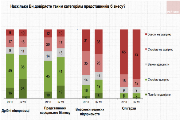 Свобода и конкуренция для украинцев не так важны, как социальная справедливость - результаты соцопроса