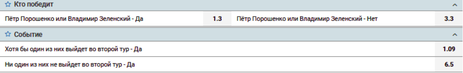 Обзор ставок букмекеров: Зеленский одной ногой в лидерах