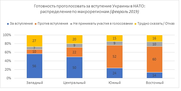 Европейский вектор все слабее привлекает украинцев - результаты соцопроса