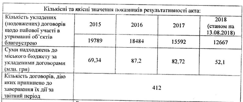 Из киевских киосков собираются вытеснить малый бизнес