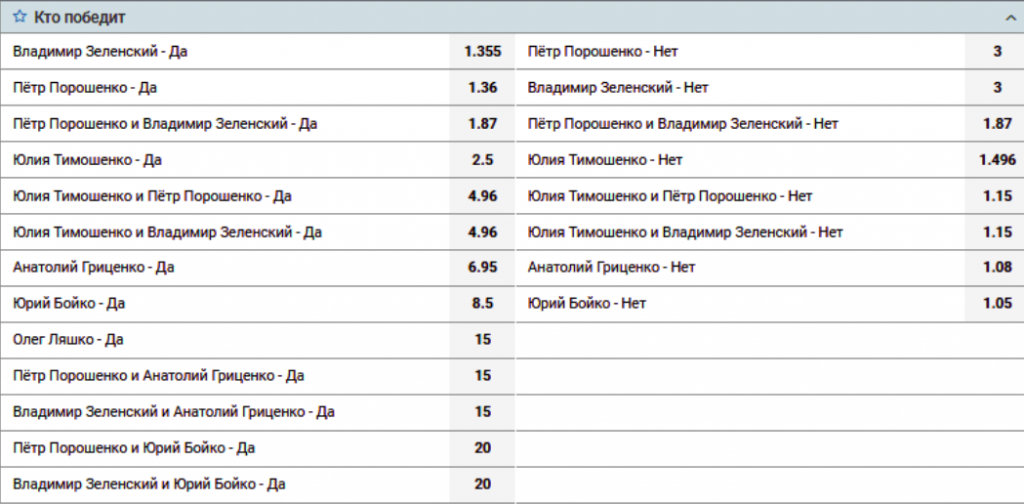 Обзор ставок букмекеров: Зеленский одной ногой в лидерах