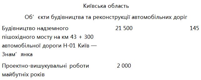 В 2019 году на ремонт государственных трасс Киевщины собираются потратить 253,4 млн гривен