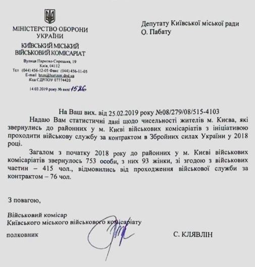 В 2018 году контракты на военную службу подписали 753 киевлянина (документ)